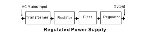 Block diagram of regulated DC power supply - Polytechnic Hub