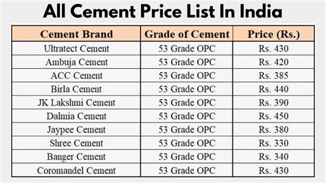 All Cement Price List Today - Civiconcepts