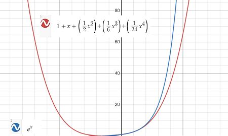 Taylor’s Inequality: Definition & Example – Statistics How To