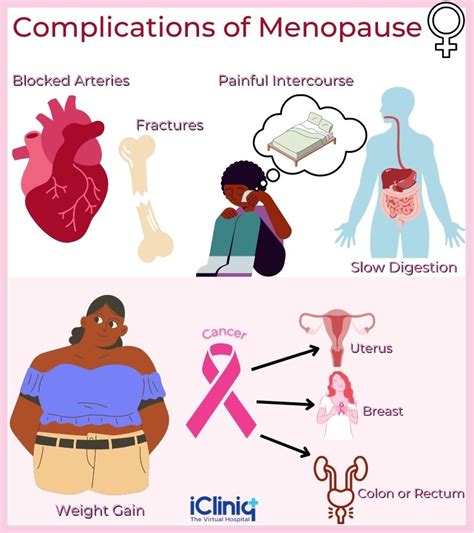 Menopause Treatment