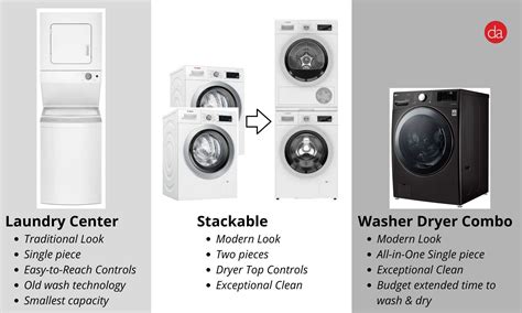 Best Washer And Dryer 2024 Reviews 2024 - Cynthy Mariejeanne