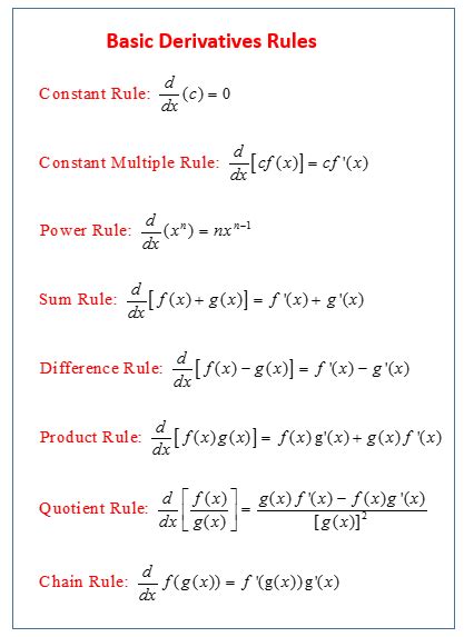 Basic Derivative Rules Diagram | Quizlet