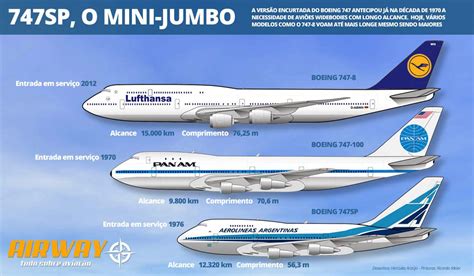 Boeing 747, Boeing, Boeing aircraft