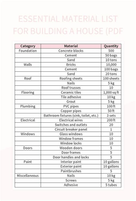 Essential Material List For Building A House (PDF Excel Template And ...