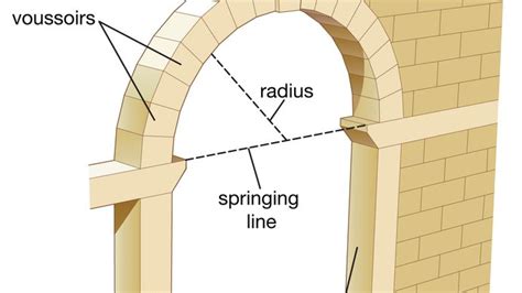 Bridge - Roman arch bridges | Britannica