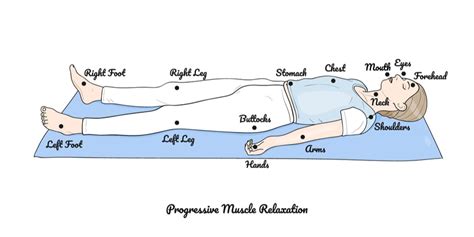 Cam's Kids: Tips and Tools: Progressive Muscle Relaxation Technique