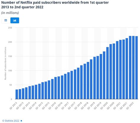 Could Xbox Game Pass really hit '100 million' subscribers? Here are ...