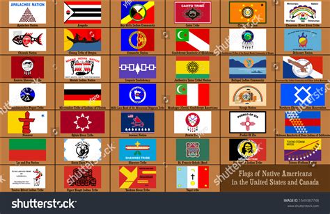 Flags Native Americans United States Canada Stock Vector (Royalty Free ...