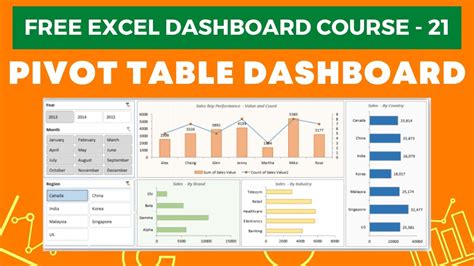 How Does Pivot Work In Excel at Sandra Beckner blog