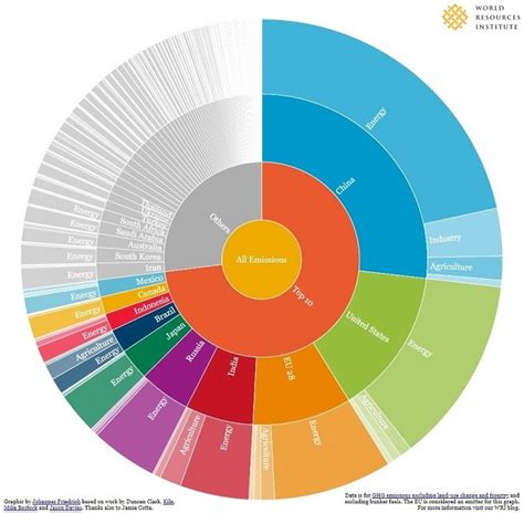 Los países con las mayores huellas de carbono - ExpokNews