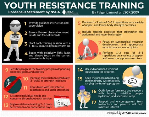 Youth Resistance Training – YLMSportScience