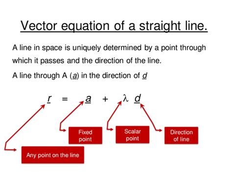 Vector equation of a straight line & intersecting lines. | Teaching ...