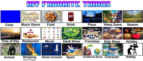 My Favorite Things Meme by Carriejokerbates on DeviantArt