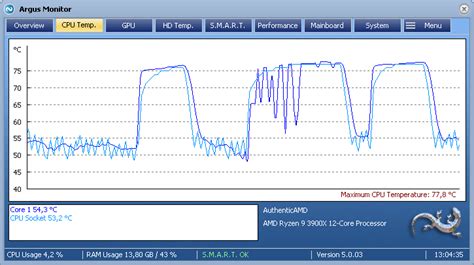 Temperature measurement for AMD CPUs