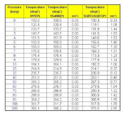 Saturated Steam Table Chart | Brokeasshome.com