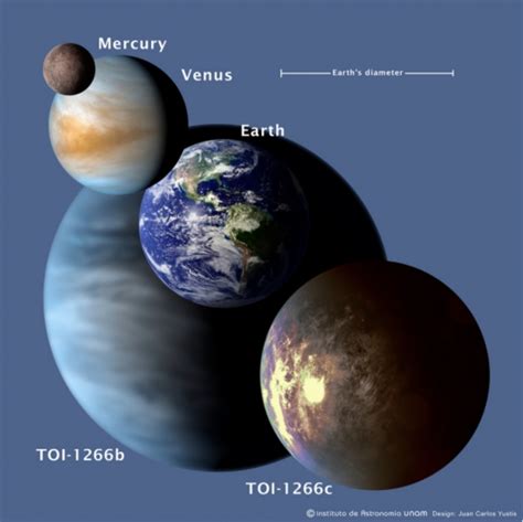 Super-Earth and sub-Neptune found orbiting a red dwarf star | Space | EarthSky