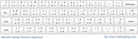 Shree Lipi Keyboard Marathi Layout