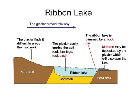 Ribbon lake - Alchetron, The Free Social Encyclopedia