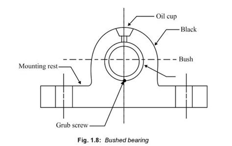 What is Bearing? 15 Types of Bearing [A Comprehensive Guide]