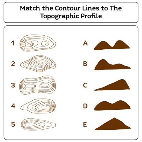 Printable Contour Lines Topographic Map Worksheets | Map worksheets ...