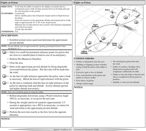 Eights on Pylons: Sporty's Commercial Flight Maneuver Spotlight : Flight Training Central