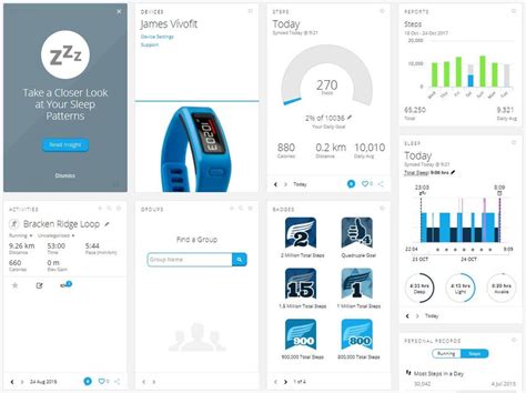 Garmin Connect web-based dashboard | Download Scientific Diagram