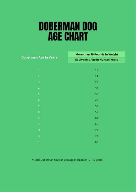 Doberman Dog Age Chart Template - Edit Online & Download Example ...