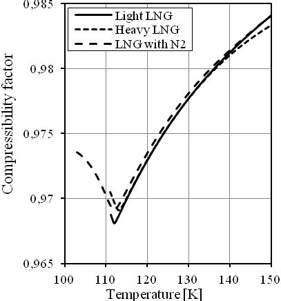 Compressibility factor for liquid phase Fig. 7 Compressibility factor... | Download Scientific ...