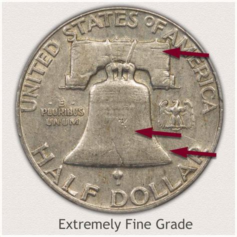 Franklin Half Dollar Value | Tied to Condition