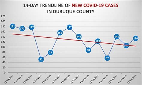 Nov. 26 Dubuque County COVID-19 Update