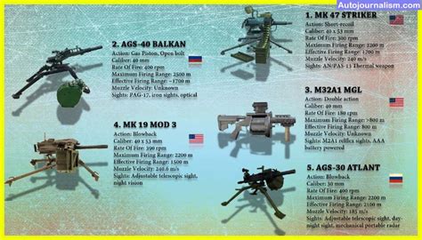 Top 10 Grenade Launchers In The World » Auto Journalism