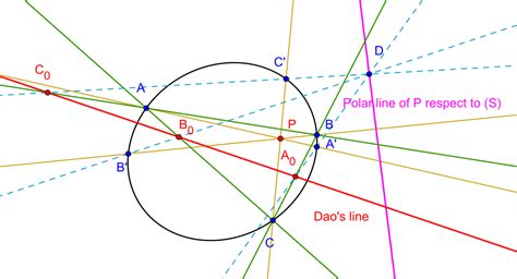 A new theorem in projective geometry - MathOverflow