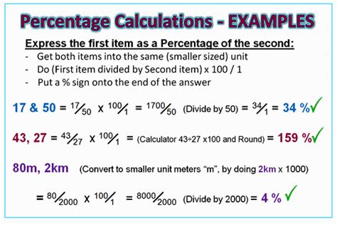 Calculating Percentages