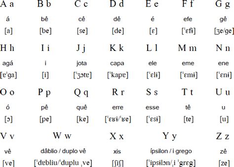 Abecedario Portugues