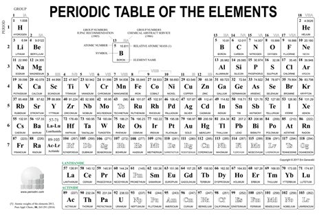 90 [FREE] PERIODIC TABLE AND THEIR USES PDF PDF PRINTABLE DOCX DOWNLOAD ZIP - PeriodicTablePDF1