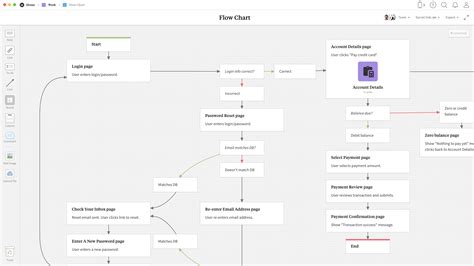 Process Flow Chart Template Unique Metro Style Flow C - vrogue.co
