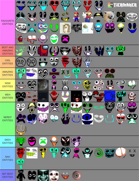 interminable rooms all entities Tier List (Community Rankings) - TierMaker