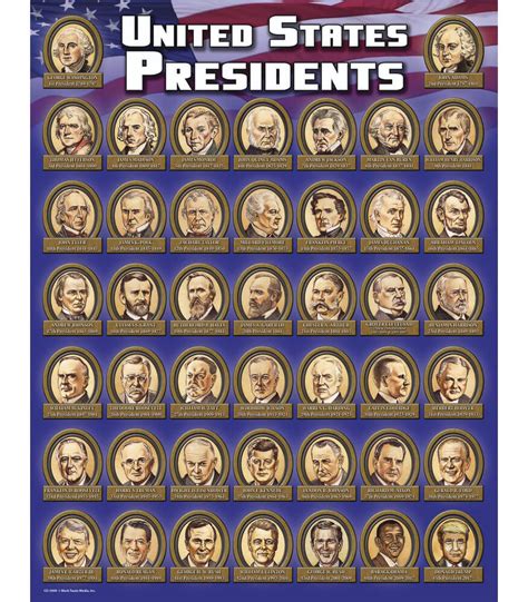 Printable List Of Us Presidents In Order