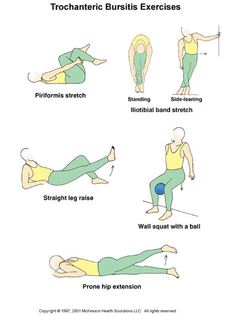 Trochanteric Bursitis Exercises, I've officially became an old lady. | Bursitis and inflammation ...