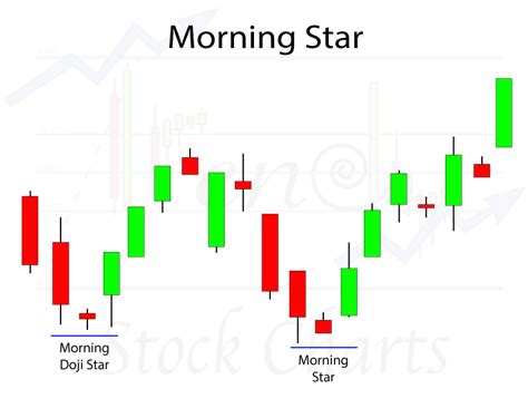 Trade Charting