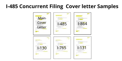 Sweet Beginning USA: I-485 Adjustment of Status Cover Letter Samples