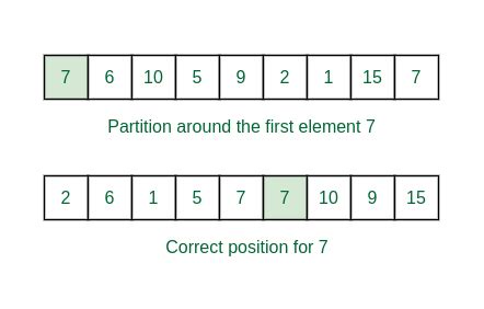 Implement Quicksort with first element as pivot - GeeksforGeeks