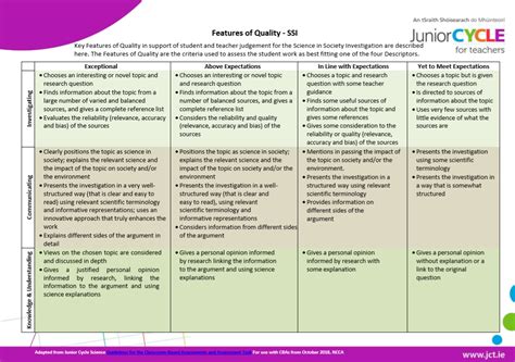 Science | Classroom-Based Assessments | Junior Cycle for Teachers (JCT)