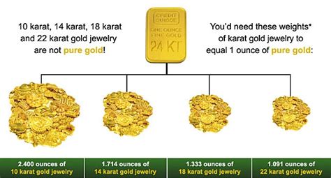 how much is an ounce of gold worth | chemical elements