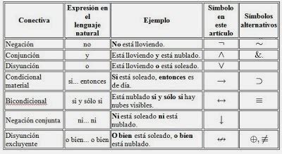 Taller de Resolución de Problemas.: TABLA DE VERDAD, LOGICA ...