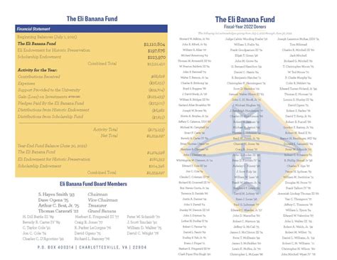 Annual Reports - The Eli Banana Fund