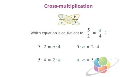 Cross Multiplication | School Yourself Algebra | PBS LearningMedia