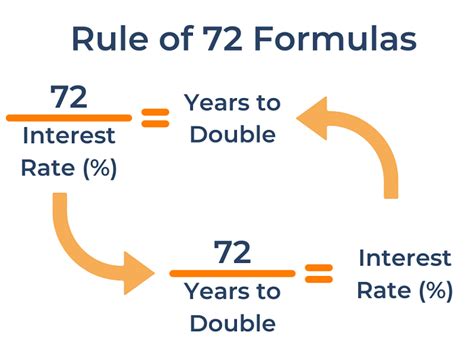 Rule of 72 Calculator | Casaplorer