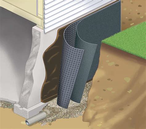 Basement Wall Waterproofing Systems - Image to u