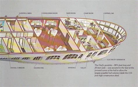 Cross section of the Graf Zeppelin Gondola | Zeppelin airship, Zeppelin ...